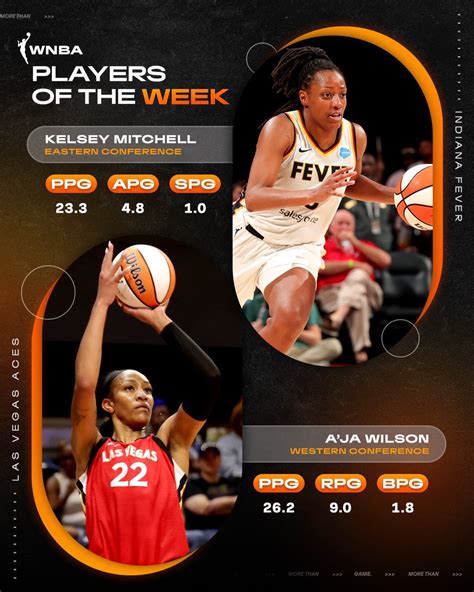 rebkell wnba|RebKell's Junkie Boards :: View Forum .
